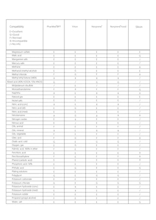 Compatibility
E=Excellent
G=Good
F=Not bad
X=Incompatible
/=No info
Silicon
 