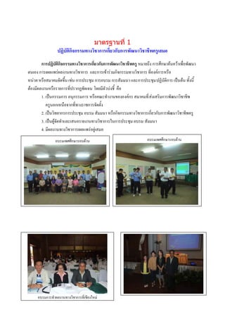 มาตรฐานที่ 1
                ปฏิบัติกิจกรรมทางวิชาการเกี่ยวกับการพัฒนาวิชาชีพครูเสมอ
        การปฏิบัติกิจกรรมทางวิชาการเกี่ยวกับการพัฒนาวิชาชีพครู หมายถึง การศึกษาค้นคว้าเพื่อพัฒนา
ตนเอง การเผยแพร่ผลงานทางวิชาการ และการเข้าร่วมกิจกรรมทางวิชาการ ที่องค์การหรือ
หน่วย หรือสมาคมจัดขึ้น เช่น การประชุม การอบรม การสัมมนา และการประชุม ปฏิบัติการ เป็นต้น ทั้งนี้
ต้องมีผลงานหรือรายการที่ปรากฏชัดเจน โดยมีตัวบ่งชี้ คือ
        1. เป็นกรรมการ อนุกรรมการ หรือคณะทางานขององค์กร สมาคมที่ ส่งเสริมการพัฒนาวิชาชีพ
           ครูนอกเหนือจากที่ทางราชการจัดตั้ง
        2. เป็นวิทยากรการประชุม อบรม สัมมนา หรือกิจกรรมทางวิชาการเกี่ยวกับการพัฒนาวิชาชีพครู
        3. เป็นผู้จัดทาและเสนอรายงานทางวิชาการในการประชุม อบรม สัมมนา
        4. มีผลงานทางวิชาการเผยแพร่อยู่เสมอ
               อบรมเพศศึกษารอบด้าน                                  อบรมเพศศึกษารอบด้าน




                                                                    ภาพกิจกรรม
                ภาพกิจกรรม                                          บรรยายภาพ
                บรรยายภาพ
ผ




     อบรมการทาผลงานทางวิชาการที่เชียงใหม่

                 ภาพกิจกรรม
 