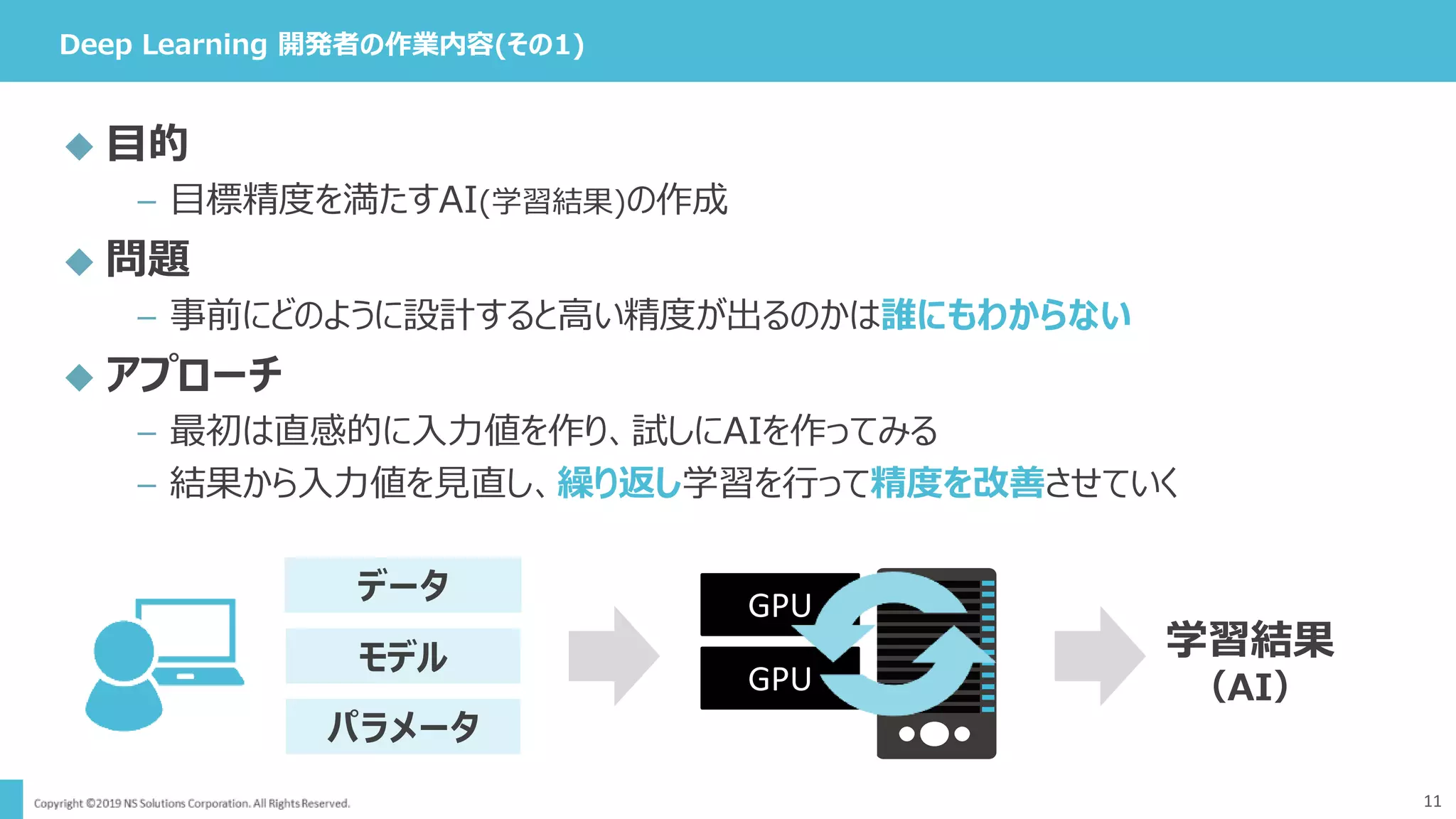 Deep Learning 開発者の作業内容(その1)
11
 目的
– 目標精度を満たすAI(学習結果)の作成
 問題
– 事前にどのように設計すると高い精度が出るのかは誰にもわからない
 アプローチ
– 最初は直感的に入力値を作り、試しにAIを作ってみる
– 結果から入力値を見直し、繰り返し学習を行って精度を改善させていく
GPU
GPU
学習結果
（AI）
データ
モデル
パラメータ
 