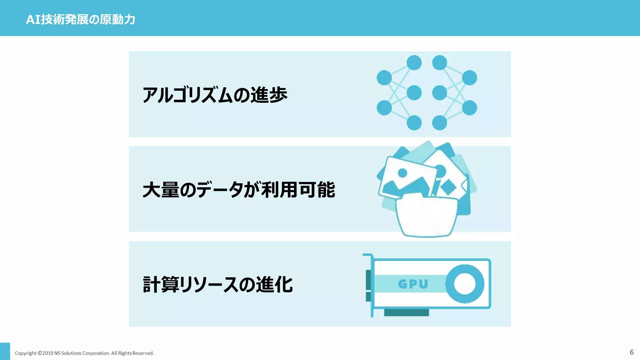 AI技術発展の原動力
6
アルゴリズムの進歩
大量のデータが利用可能
計算リソースの進化
 