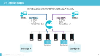 36
リソース割り当ての自動化
開発者はただジョブをKAMONOHASHIに投入するだけ。
Storage A Storage B
ジョブの投入
• 2 GPUs
• 4 CPU
• TensorFlow 1.3
ジョブの投入
• 4 GPUs...