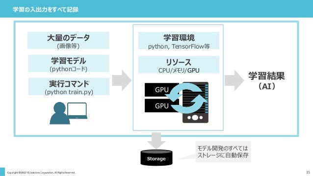 Ai開発者向け Deep Learningへの取り組み およびkamonohashiのご紹介