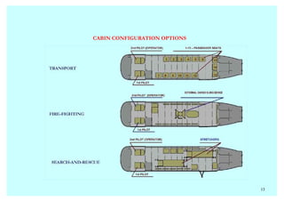 CABIN CONFIGURATION OPTIONS




                              13
 