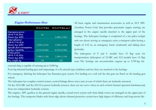 Engine Performance Data                                      All basic engine and transmission accessories as well as AI-9 APU
                             TV3-117VMA      TV3-117VMA ser.2      (Auxiliary Power Unit) that provides pneumatic engine starting, are
Emergency power                                                    arranged in the engine nacelle attached to the upper part of the
(H=0, V=0, ISA)                   no
Power, h.p. (kW)                                2,400 (1,765)      fuselage. The helicopter fuselage is comprised of a two-pilot cockpit
Take-off power                                                     with two doors serving as emergency exits; a transport cabin having a
 (H=0, V=0, ISA)
Power, h.p. (kW)             2,200 (1,618)      2,200 (1,618)      length of 4.52 m, an emergency hatch (starboard) and sliding door
Specific fuel consumption,
kg/h.p. ( kg/kWh)            0.210 (0.286)      0.210 (0.286)      (portside).
Cruise power                                                       The helicopters of T and C models have 15 flap seats for
(H=0, V=0, ISA)
                             1,500 (1,130)      1,500 (1,130)      transportation; helicopters of A11BC and A12 models have 13 flap
Power, h.p. (kW)
Dry weight, kg                   294                294            seats. The fuselage can accommodate cargoes up to 3,700 kg; the
external sling is capable of carrying up to 5,000 kg.
Four-leg wheeled landing gear and empennage of a fix-aircraft type (stabilizer and two fins) are attached to the fuselage.
For emergency ditching the helicopter has floatation gear system. For landing on a soft soil the skis gear are fitted on the landing gear
wheels.
The helicopter has complex control system: control linkage drives servo unit, in case of which there are hydraulic actuators.
On Ka-32A11BC and Ka-32A12 in power hydraulic actuator, there are two servo valves in each control channel operated simultaneously
from two independent hydraulic systems.
The engines, APU gearbox in the general engine nacelle, coaxial rotor system with three-blade rotors are arranged on the upper part of
the fuselage. The composite blades with front edge electro-thermal protective system have high degree of efficiency and long service life.

                                                                                                                                        5
 
