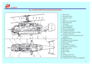 Ka-32 HELICOPTER CONFIGURATION

                             1. Pilot station
                             2. Navigator station
                             3. Operator station
                             4. Seats
                             5. Direction control pedals
                             6. Radar (optional)
                             7. Fuel tanks
                             8. Nose landing gear
                             9. Main landing gear
                             10. External sling support
                             11. Emergency ballonets
                             12. Compressed-air bottles to inflate
                                 emergency ballonets
                             13. Compartment for electrical and radio
                                 equipment
                             14. Doppler antenna
                             15. Emergency buoy (optional)
                             16. Winch (optional)
                             17. Fuel tanks
                             18. TV3-117VMA engines
                             19. Hydraulic actuator system
                             20. BR-252 gear box
                             21. Rotor mast
                             22. Rotor blades
                             23. Fan
                             24. Auxiliary power unit
          26                 25. Hydraulic pump station
                             26. Compartments for additional equipment

                                                                         7
 