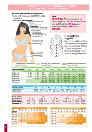 Hier finden Sie die richtige Größe
                              für Ihr Wunschprodukt

      Mit diesen Tipps finden Sie die richtige Größe:
      Nehmen Sie Ihre Maße. Unser Model hilft Ihnen dabei.                        Tipp
        So funktioniert es:
                                                                                  BAUMWOLL-Wäsche ist perfekt für
      • Messen Sie Ihren Unter-Brustumfang (1)
                                  und suchen Sie dieses Maß in der                HEISSE Tage. Sie lässt Ihre Haut ATMEN
                                      BH-Tabelle.
                                       • Messen Sie nun Ihren                     und hält Sie schön KÜHL. Zudem
                                        Brustumfang (2).
                                        Suchen Sie dieses Maß senkrecht
                                                                                  ist sie hypoallergen, WEICH und
                                         nach unten. Links davon finden Sie       BEQUEM.
                                         Ihre Körbchengröße.
                                           • Für Slips, Strings
                                            und Damenbekleidung
                                            messen Sie Ihren Taillen- (3 )
                                             und Hüftumfang (4).                                               So messen Sie Ihre
                                                                                                               Ringgröße
                                               Brustumfang (2)                                                 Legen Sie einen gut passenden Ring
                                       Unter-Brustumfang (1)                                                   auf das Ringmaß; ausschlaggebend
                                                                                              6
                                                                                                               ist der Innendurchmesser des Rings.
                                                                                              7
                                                                                                               “S” entspricht Ringgröße 6
                                                                                              8                “M” entspricht Ringgröße 7 und 8
                                           Taillenumfang (3)                                  9                “L” entspricht Ringgröße 9 und 10
                                             Hüftumfang (4)                                   10




             12 mm breite Träger / Rückenverschluss:         15 mm breite Träger / Rückenverschluss:              20 mm breite Träger / Rückenverschluss:
             2 Haken in 3 Positionen                         2 Haken in 3 Positionen                              3 Haken in 3 Positionen
      BESTELLGRÖSSE                      70          75           80             85                  90          95           100           105
      Unter-Brustumfang (1)            68–72       73–77        78–82          83–87               88–92       93–97        98–102        103–107
      Brustumfang (2)
      Körbchen A                       82–84       87–89         92–94         97–99
      Körbchen B                       84–86       89–91         94–96         99–101          104–106         109–111      114–116       119–121
      Körbchen C                       86–88       91–93         96–98        101–103          106–108         111–113      116–118       121–123
      Körbchen D                                   93–95        98–100        103–105          108–110         113–115      118–120       123–125
      Körbchen DD                                               100–102       105–107          110–112         115–117      120–122       125–127
      Körbchen E                                                102–104       107–109          112–114         117–119      122–124       127–129

                                                 Slip, String, Tanga und Culotte (Maßangaben in cm)
      BESTELLGRÖSSE                                 36          38        40         42      44       46                        48            50
      Taillenumfang (3)                           63–67       67–70     71–74      75–78   79–82    83–86                     87–90         91–94
      Hüftumfang (4)                              90–93       94–97    98–101 102–105 106–109 110–113                        114–117       118–121

                                         Damenbekleidung und Nachtwäsche (Maßangaben in cm)
      BESTELLGRÖSSE                     S                M                L                 XL                                         XXL
      Konfektionsgröße                36 38            40 42            44 46            48 50                                        52 54
      Brustumfang (2)              81/84 85/88      89/92 93/96     97/100 101/104 105/110 111/116                               117/122 123/128
      Taillenumfang (3)            63/66 67/70      71/74 75/78      79/82 83/86      87/92 93/98                                 99/104 105/110
      Hüftumfang (4)               89/92 93/96      97/99 100/102 103/106 107/110 111/115 116/120                                121/125 126/130


                               STRUMPFMODE                                                          STRUMPFHOSE MODELLA / NYDIA
      Kg            40 45      50 55 60 65 70              75    80 85           Kg                40 45 50 55 60 65 70 75                       80 85
      Größe (cm)    45 50      55 60 65 70 75              80    85 90                             45 50 55 60 65 70 75 80                       85 90
                                                                                 Größe (cm)
      150–155                                                                    150–155
                         1
      155–160                                                                    155–160                   2
      160–165                      2                                             160–165
      165–170                                          3                         165–170                              3
      170–175                                                                    170–175
                                                            4                                                                    4           5
      175–180                                                       5
                                                                                 175–180
      180–185                                                                    180–185

104
 