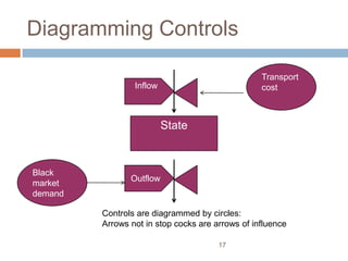 Complex Adaptive Systems in Health | PPTX