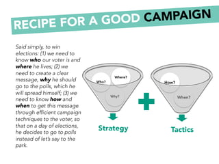 Restartup Campaigns - Campaigning in a StartupWay