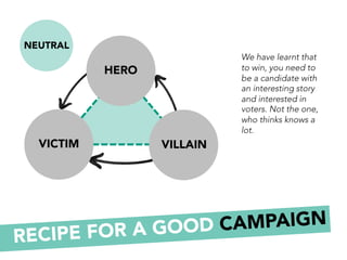 VICTIM
HERO
VILLAIN
NEUTRAL
We have learnt that
to win, you need to
be a candidate with
an interesting story
and intereste...