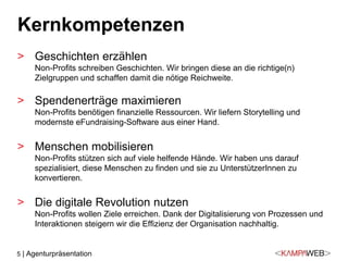5 | Agenturpräsentation
Kernkompetenzen
> Geschichten erzählen
Non-Profits schreiben Geschichten. Wir bringen diese an die richtige(n)
Zielgruppen und schaffen damit die nötige Reichweite.
> Spendenerträge maximieren
Non-Profits benötigen finanzielle Ressourcen. Wir liefern Storytelling und
modernste eFundraising-Software aus einer Hand.
> Menschen mobilisieren
Non-Profits stützen sich auf viele helfende Hände. Wir haben uns darauf
spezialisiert, diese Menschen zu finden und sie zu UnterstützerInnen zu
konvertieren.
> Die digitale Revolution nutzen
Non-Profits wollen Ziele erreichen. Dank der Digitalisierung von Prozessen und
Interaktionen steigern wir die Effizienz der Organisation nachhaltig.
 