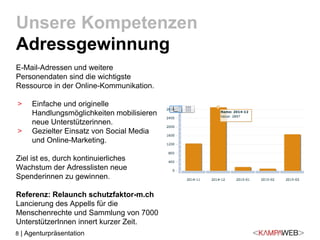 8 | Agenturpräsentation
E-Mail-Adressen und weitere
Personendaten sind die wichtigste
Ressource in der Online-Kommunikation.
> Einfache und originelle
Handlungsmöglichkeiten mobilisieren
neue Unterstützerinnen.
> Gezielter Einsatz von Social Media
und Online-Marketing.
Ziel ist es, durch kontinuierliches
Wachstum der Adresslisten neue
Spenderinnen zu gewinnen.
Referenz: Relaunch schutzfaktor-m.ch
Lancierung des Appells für die
Menschenrechte und Sammlung von 7000
UnterstützerInnen innert kurzer Zeit.
Unsere Kompetenzen
Adressgewinnung
 
