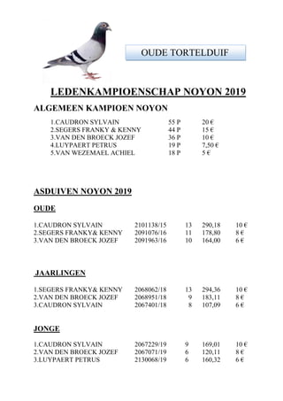 LEDENKAMPIOENSCHAP NOYON 2019
ALGEMEEN KAMPIOEN NOYON
1.CAUDRON SYLVAIN 55 P 20 €
2.SEGERS FRANKY & KENNY 44 P 15 €
3.VAN DEN BROECK JOZEF 36 P 10 €
4.LUYPAERT PETRUS 19 P 7,50 €
5.VAN WEZEMAEL ACHIEL 18 P 5 €
ASDUIVEN NOYON 2019
OUDE
1.CAUDRON SYLVAIN 2101138/15 13 290,18 10 €
2.SEGERS FRANKY& KENNY 2091076/16 11 178,80 8 €
3.VAN DEN BROECK JOZEF 2091963/16 10 164,00 6 €
JAARLINGEN
1.SEGERS FRANKY& KENNY 2068062/18 13 294,36 10 €
2.VAN DEN BROECK JOZEF 2068951/18 9 183,11 8 €
3.CAUDRON SYLVAIN 2067401/18 8 107,09 6 €
JONGE
1.CAUDRON SYLVAIN 2067229/19 9 169,01 10 €
2.VAN DEN BROECK JOZEF 2067071/19 6 120,11 8 €
3.LUYPAERT PETRUS 2130068/19 6 160,32 6 €
OUDE TORTELDUIF
 