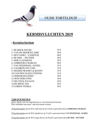 KERMISVLUCHTEN 2019
1 Kermiscriterium
1. DE BOCK DAVID 75 €
2. VAN DE MOORTEL ERIC 50 €
3. HEYVAERT - VANDYCK 40 €
4. DE MOL - PEYTIER 30 €
5. HOK CLAESSENS 25 €
6. LIMBOURG CHARLES 20 €
7. VAN WEZEMAEL ACHIEL 15 €
8. CAUDRON SYLVAIN 15 €
9. SEGERS FRANKY & KENNY 15 €
10.VAN DEN ELSEN ETIENNE 15 €
11.HEREMANS JOZEF 10 €
12.WOUTERS FONS 10 €
13.DE COCK JULIAAN 10 €
14.DE BOCK JAN 10 €
15.LORIES VEERLE 10 €
2.DUIVENETEN
gratis -alleen voor wie ingeschreven is voor het kermiscriterium.
Elke liefhebber kan maar 1 pak duiveneten winnen
25 kg duiveneten aan de 4EA oude duiven op 14 juli is gewonnen door LIMBOURG CHARLES
25 kg duiveneten aan de 4EA jaarduiven op 21 juli is gewonnen door VAN WEZEMAEL ACHIEL
25 kg duiveneten aan de 4EA jonge duiven op 24 juli is gewonnen door DE MOL - PEYTIER
OUDE TORTELDUIF
 