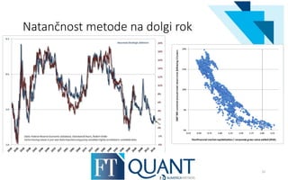 Natančnost metode na dolgi rok
15
 