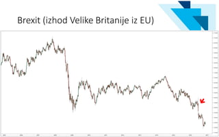 Brexit (izhod Velike Britanije iz EU)
3
 