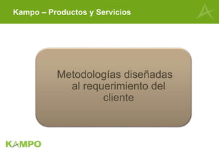 Kampo – Productos y Servicios
Metodologías diseñadas
al requerimiento del
cliente
 