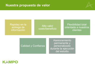 Nuestra propuesta de valor
Rapidez en la
entrega de
información
Alto valor
costo/beneficio
Flexibilidad total
orientada a nuestros
clientes
Calidad y Confianza
Asesoramiento
permanente y
personalizado
durante la ejecución
del estudio
 