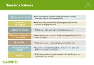 Nuestros Valores
•Buscamos superar las expectativas de nuestros clientes,
buscando atender un mercado globalOrientación al cliente
•Nos desafiamos constantemente para generar soluciones
creativas que agreguen valor
Creatividad e
innovación
•Trabajamos juntos para lograr el éxito de la empresaTrabajo en equipo
•Alcanzando nuestras metas y siendo parte integral del éxito de
nuestros clientes
Pasión por excelentes
resultados
•Hacia la empresa, nuestros colegas y nuestros clientes.Honestidad
•Buscamos el bien de la sociedad, cumpliendo con la ley y los
dictados de nuestra consciencia.
Responsabilidad
social
•Disfrutamos nuestro trabajo, porque la oficina y el mundo son
mejores con una sonrisa!Alegría
 