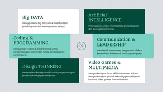 menggunakan big data untuk memfasilitasi
pembelajaran dan meningkatkan kinerja.
Big DATA
menerapkan konsep desain untuk pengembangan
produk teknologi pembelajaran.
Design THINKING
penguasaan coding & programming untuk
pengembangan sistem dan media pembelajaran
kontemporer.
Coding &
PROGRAMMING
mengembangkan hard skills mahasiswa dalam
mengembangkan produk teknologi pembelajaran
berbasis video games dan multimedia.
Video Games &
MULTIMEDIA
Penerapan AI untuk memfasilitasi pembelajaran
dan peningkatan kinerja.
Artificial
INTELLIGENCE
membekali mahasiswa dengan soft skills p
komunikasi, kolaborasi, dan kepemimpinan
Communication &
LEADERSHIP09
 