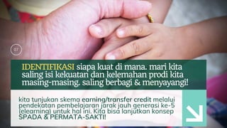 03
IDENTIFIKASI siapa kuat di mana. mari kita
saling isi kekuatan dan kelemahan prodi kita
masing-masing. saling berbagi & menyayangi!
kita tunjukan skema earning/transfer credit melalui
pendekatan pembelajaran jarak jauh generasi ke-5
(elearning) untuk hal ini. Kita bisa lanjutkan konsep
SPADA & PERMATA-SAKTI!
07
 