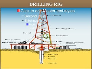 DRILLING RIG
Click to edit Master text styles
– Second level
– Third level
Fourth level
– Fifth level
 