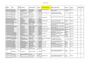 Kamrup rural pdf education department notes | PDF