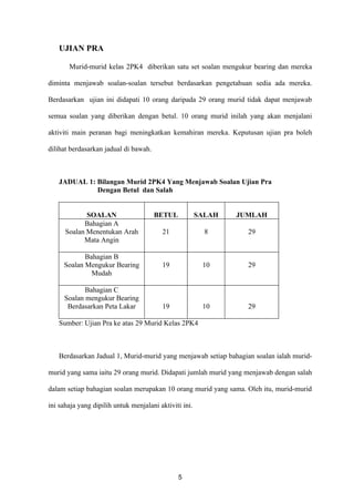 UJIAN PRA

       Murid-murid kelas 2PK4 diberikan satu set soalan mengukur bearing dan mereka

diminta menjawab soalan-soalan tersebut berdasarkan pengetahuan sedia ada mereka.

Berdasarkan ujian ini didapati 10 orang daripada 29 orang murid tidak dapat menjawab

semua soalan yang diberikan dengan betul. 10 orang murid inilah yang akan menjalani

aktiviti main peranan bagi meningkatkan kemahiran mereka. Keputusan ujian pra boleh

dilihat berdasarkan jadual di bawah.



   JADUAL 1: Bilangan Murid 2PK4 Yang Menjawab Soalan Ujian Pra
             Dengan Betul dan Salah


             SOALAN                    BETUL            SALAH   JUMLAH
            Bahagian A
      Soalan Menentukan Arah             21               8       29
            Mata Angin

            Bahagian B
     Soalan Mengukur Bearing             19              10       29
              Mudah

            Bahagian C
     Soalan mengukur Bearing
      Berdasarkan Peta Lakar             19              10       29

   Sumber: Ujian Pra ke atas 29 Murid Kelas 2PK4



   Berdasarkan Jadual 1, Murid-murid yang menjawab setiap bahagian soalan ialah murid-

murid yang sama iaitu 29 orang murid. Didapati jumlah murid yang menjawab dengan salah

dalam setiap bahagian soalan merupakan 10 orang murid yang sama. Oleh itu, murid-murid

ini sahaja yang dipilih untuk menjalani aktiviti ini.




                                               5
 