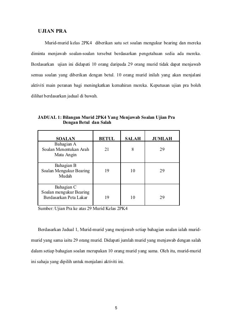 Kamsiah geografi sek men