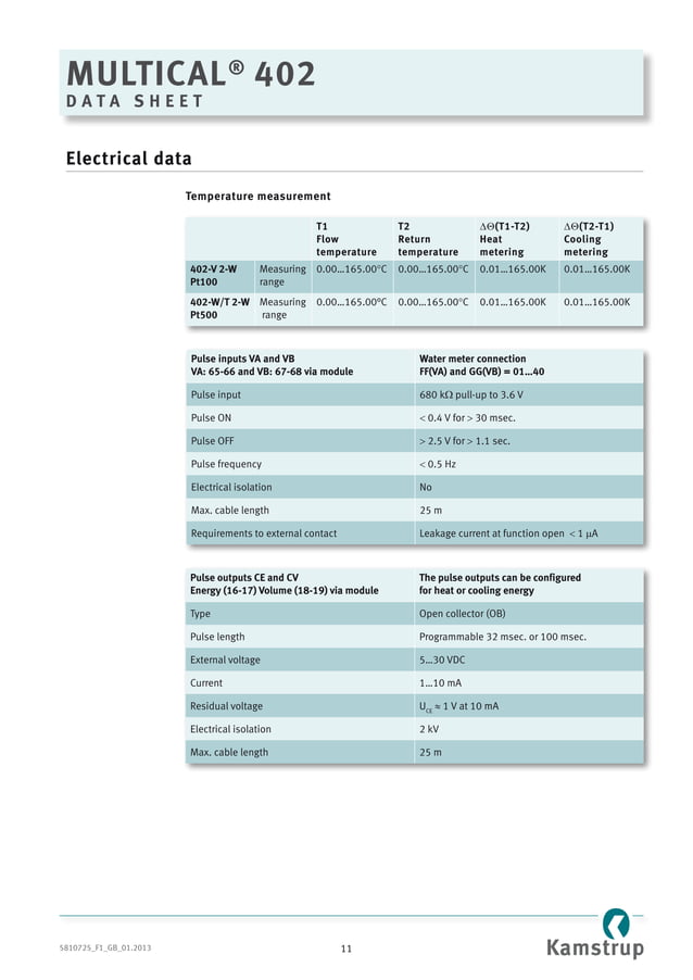 Kamstrup RHI Compliant Heat Meters & Thermal Energy Measurement