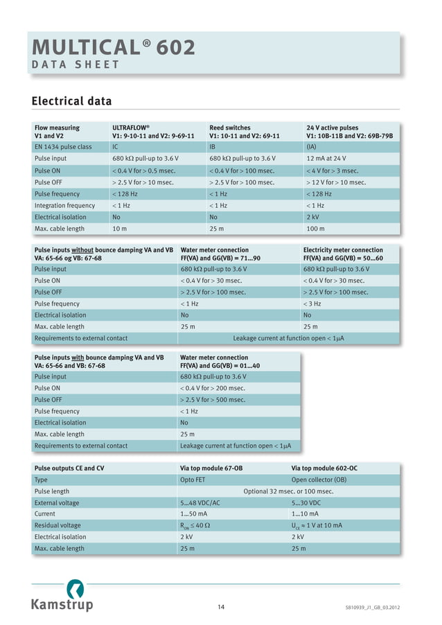 Kamstrup RHI Compliant Heat Meters & Thermal Energy Measurement