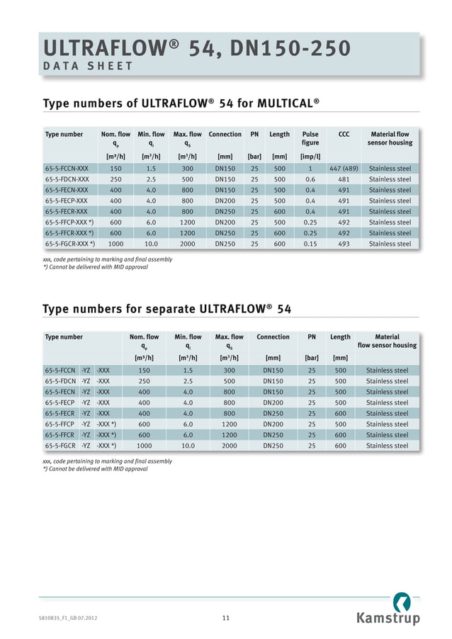 Kamstrup ultraflow 54 ultrasonic flow meter, multical heat meter ...