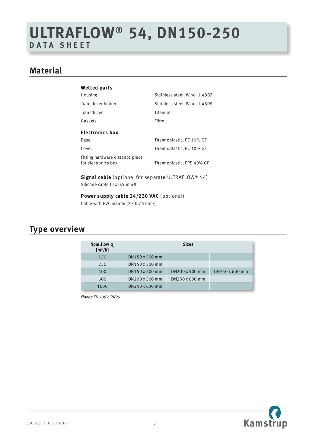 Kamstrup ultraflow 54 ultrasonic flow meter, multical heat meter, the…