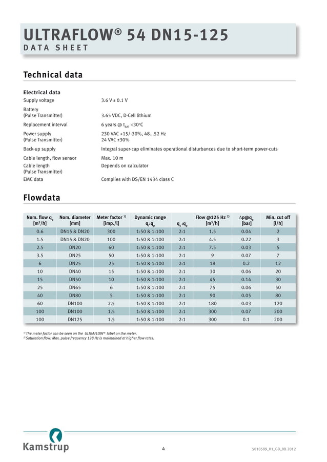 Kamstrup ultraflow 54 ultrasonic flow meter, multical heat meter
