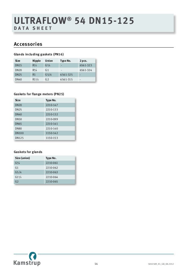 Kamstrup ultraflow 54 ultrasonic flow meter, multical heat meter, the…