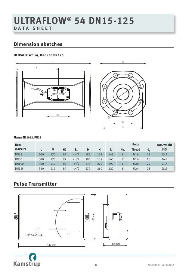 Kamstrup ultraflow 54 ultrasonic flow meter, multical heat meter, the…