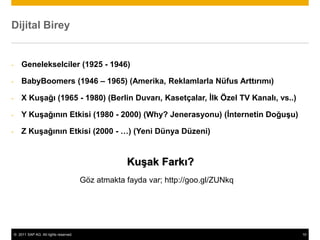 © 2011 SAP AG. All rights reserved. 10
Dijital Birey
- Genelekselciler (1925 - 1946)
- BabyBoomers (1946 – 1965) (Amerika, Reklamlarla Nüfus Arttırımı)
- X Kuşağı (1965 - 1980) (Berlin Duvarı, Kasetçalar, İlk Özel TV Kanalı, vs..)
- Y Kuşağının Etkisi (1980 - 2000) (Why? Jenerasyonu) (İnternetin Doğuşu)
- Z Kuşağının Etkisi (2000 - …) (Yeni Dünya Düzeni)
Kuşak Farkı?
Göz atmakta fayda var; http://goo.gl/ZUNkq
 