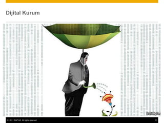 © 2011 SAP AG. All rights reserved. 11
Dijital Kurum
 