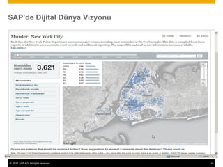 © 2011 SAP AG. All rights reserved. 14
SAP’de Dijital Dünya Vizyonu
 