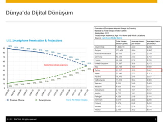 © 2011 SAP AG. All rights reserved. 5
Dünya’da Dijital Dönüşüm
 