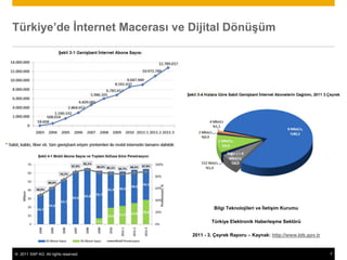 © 2011 SAP AG. All rights reserved. 7
Türkiye’de İnternet Macerası ve Dijital Dönüşüm
Bilgi Teknolojileri ve İletişim Kurumu
Türkiye Elektronik Haberleşme Sektörü
2011 - 3. Çeyrek Raporu – Kaynak: http://www.btk.gov.tr
 
