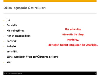 © 2011 SAP AG. All rights reserved. 9
Dijitalleşmenin Getirdikleri
- Hız
- Esneklik
- Kişiselleştirme
- Her an ulaşılabilirlik
- Şeffaflık
- Kolaylık
- Verimlilik
- Sanal Gerçeklik / Yeni Bir Öğrenme Sistemi
- Vs..
Her vatandaş,
internette bir birey;
Her birey,
devletten hizmet talep eden bir vatandaş..
 