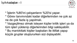 * İşlerin %80'ini çalışanların %20'si yapar.
* Görev tanımındaki kadar diğerlerinden ne çok az
ne de çok fazla iş yapılmalı.
* Vazgeçilmez olmak isteyen kişiler kritik işleri ya da
tüm işleri yüklenip diğerlerinden bilgi saklayabilir.
* Bu mantıkttaki kişiler başkaları ile ittifak yapıp
küçük gruplar oluştururken sizi dışlayabilir.
15
İşArkadaşları - I
 