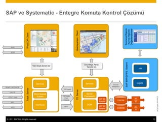 SAP Savunma ve Kamu Güvenligi Sunumu | PPT