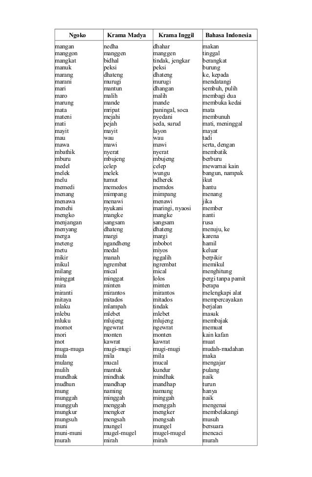 KAMUS BAHASA JAWA LENGKAP KAMUS BAHASA JAWA LENGKAP