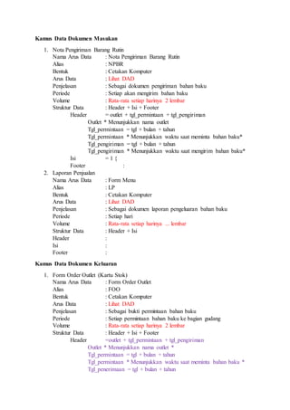 Kamus Data Dokumen Masukan
1. Nota Pengiriman Barang Rutin
Nama Arus Data : Nota Pengiriman Barang Rutin
Alias : NPBR
Bentuk : Cetakan Komputer
Arus Data : Lihat DAD
Penjelasan : Sebagai dokumen pengiriman bahan baku
Periode : Setiap akan mengirim bahan baku
Volume : Rata-rata setiap harinya 2 lembar
Struktur Data : Header + Isi + Footer
Header = outlet + tgl_permintaan + tgl_pengiriman
Outlet * Menunjukkan nama outlet
Tgl_permintaan = tgl + bulan + tahun
Tgl_permintaan * Menunjukkan waktu saat meminta bahan baku*
Tgl_pengiriman = tgl + bulan + tahun
Tgl_pengiriman * Menunjukkan waktu saat mengirim bahan baku*
Isi = 1 {
Footer :
2. Laporan Penjualan
Nama Arus Data : Form Menu
Alias : LP
Bentuk : Cetakan Komputer
Arus Data : Lihat DAD
Penjelasan : Sebagai dokumen laporan pengeluaran bahan baku
Periode : Setiap hari
Volume : Rata-rata setiap harinya ... lembar
Struktur Data : Header + Isi
Header :
Isi :
Footer :
Kamus Data Dokumen Keluaran
1. Form Order Outlet (Kartu Stok)
Nama Arus Data : Form Order Outlet
Alias : FOO
Bentuk : Cetakan Komputer
Arus Data : Lihat DAD
Penjelasan : Sebagai bukti permintaan bahan baku
Periode : Setiap permintaan bahan baku ke bagian gudang
Volume : Rata-rata setiap harinya 2 lembar
Struktur Data : Header + Isi + Footer
Header =outlet + tgl_permintaan + tgl_pengiriman
Outlet * Menunjukkan nama outlet *
Tgl_permintaan = tgl + bulan + tahun
Tgl_permintaan * Menunjukkan waktu saat meminta bahan baku *
Tgl_penerimaan = tgl + bulan + tahun
 