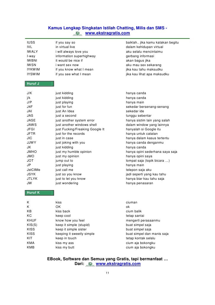 Kamus Istilah Chatting Dan Sms