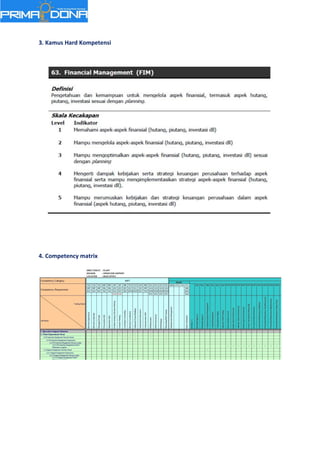 3. Kamus Hard Kompetensi
4. Competency matrix
 