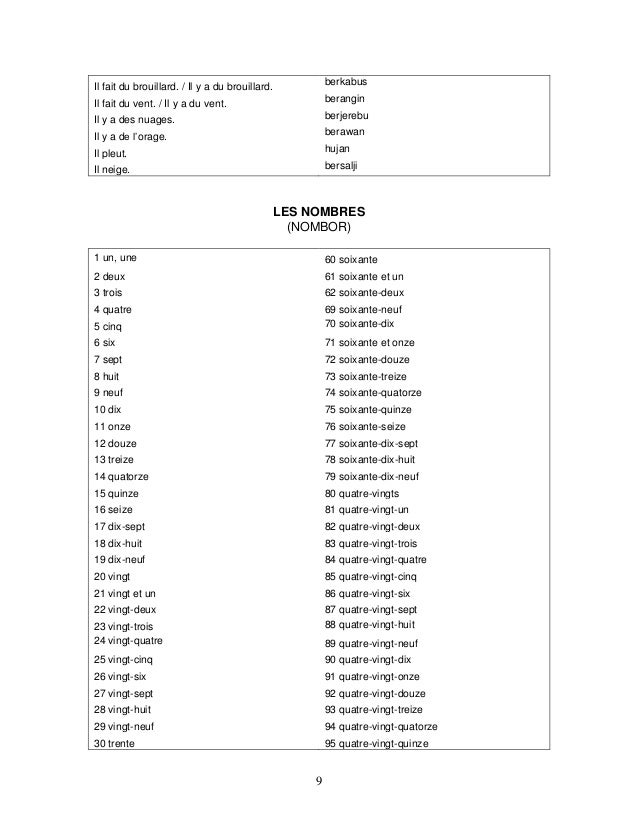 Kamus Perancis Melayu