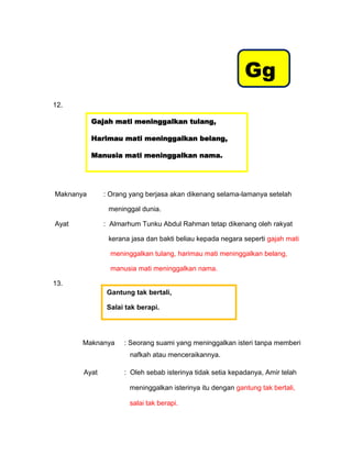 Gg
12.

           Gajah mati meninggalkan tulang,

           Harimau mati meninggalkan belang,

           Manusia mati meninggalkan nama.




Maknanya      : Orang yang berjasa akan dikenang selama-lamanya setelah

               meninggal dunia.

Ayat          : Almarhum Tunku Abdul Rahman tetap dikenang oleh rakyat

               kerana jasa dan bakti beliau kepada negara seperti gajah mati

                meninggalkan tulang, harimau mati meninggalkan belang,

                manusia mati meninggalkan nama.

13.
              Gantung tak bertali,

              Salai tak berapi.




       Maknanya     : Seorang suami yang meninggalkan isteri tanpa memberi
                      nafkah atau menceraikannya.

       Ayat         : Oleh sebab isterinya tidak setia kepadanya, Amir telah

                     meninggalkan isterinya itu dengan gantung tak bertali,

                     salai tak berapi.
 