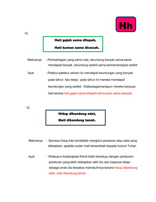 Hh
14.

                   Hati gajah sama dilapah,

                   Hati kuman sama dicecah.


  Maknanya   : Pembahagian yang sama rata, beruntung banyak sama-sama
              mendapat banyak, beruntung sedikit sama-samamendapat sedikit

  Ayat       : Pelabur-pelabur saham itu mendapat keuntungan yang banyak

              pada tahun lalu tetapi pada tahun ini mereka mendapat

              keuntungan yang sedikit. Walaubagaimanapun mereka berpuas

              hati kerana hati gajah sama dilapah,hati kuman sama dicecah.



 15.
                     Hidup dikandung adat,

                     Mati dikandung tanah.




  Maknanya   : Semasa hidup kita hendaklah mengikut peraturan atau adat yang
              ditetapkan, apabila sudah mati terserahlah kepada hukum Tuhan


  Ayat       : Walaupun kadangkala Ramli tidak bersetuju dengan peraturan-
               peraturan yang telah ditetapkan oleh ibu dan bapanya tetapi
               sebagai anak dia terpaksa mematuhinya kerana hidup dikandung
               adat, mati dikandung tanah.
 